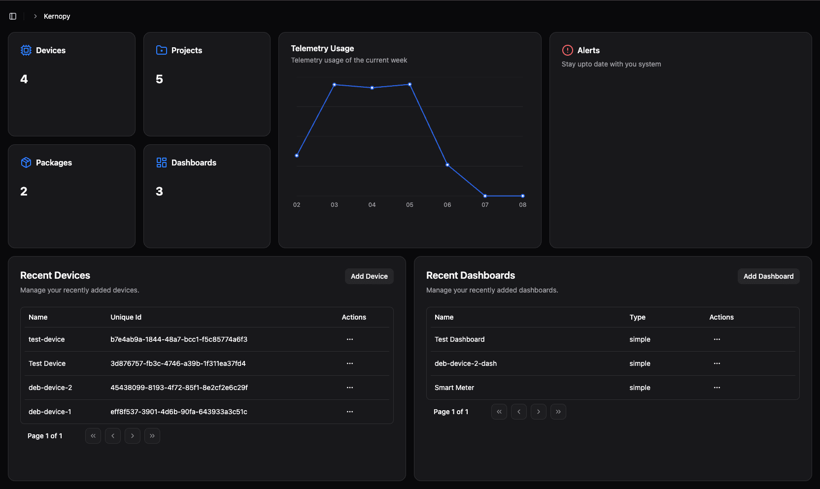 A thoughtfully designed interface brings together devices, data, and core capabilities, offering a seamless starting point for managing and interacting with the entire IoT ecosystem.